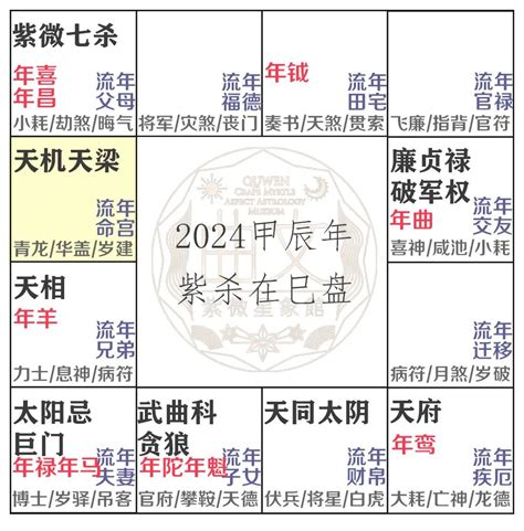 易經流年|【易学篇】2024流年运势解析